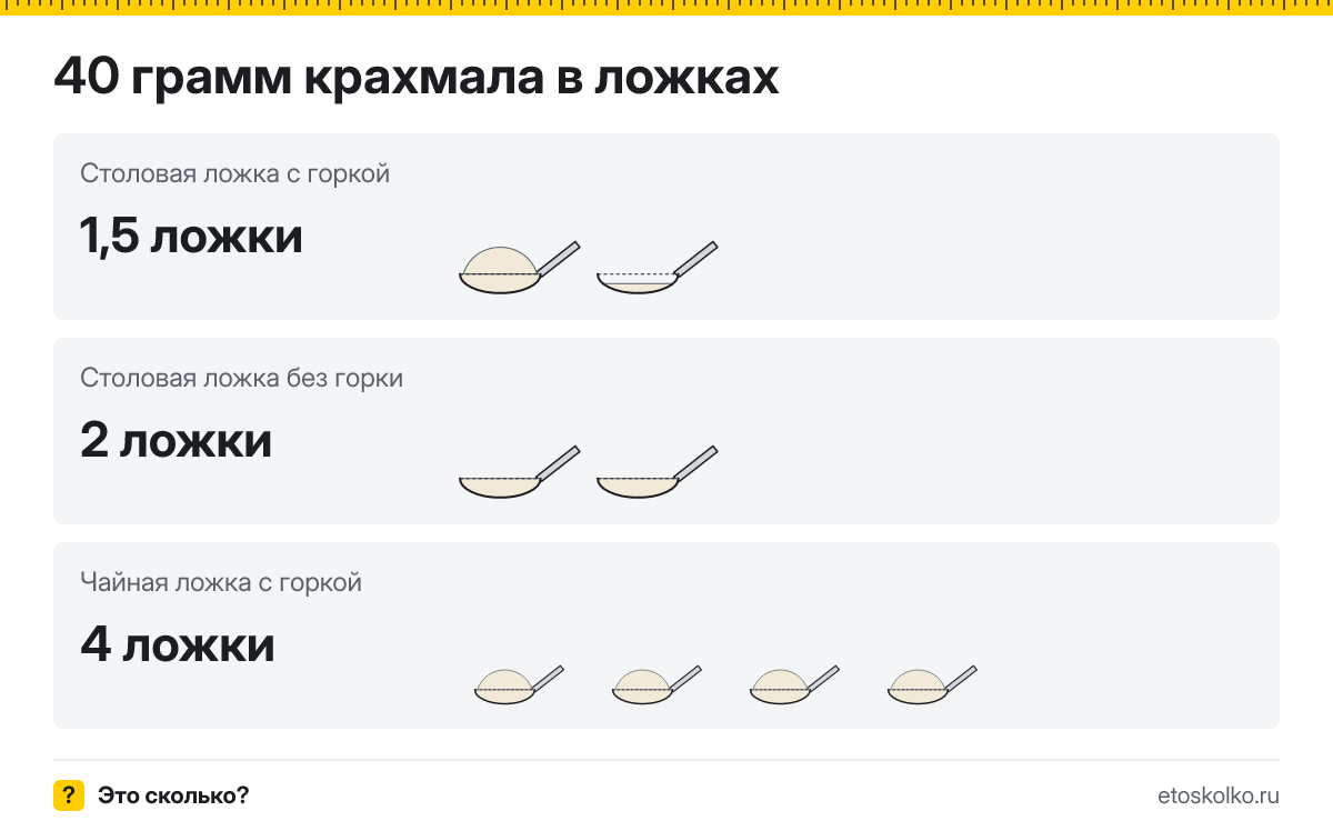 40 грамм крахмала сколько это в столовых и чайных ложках