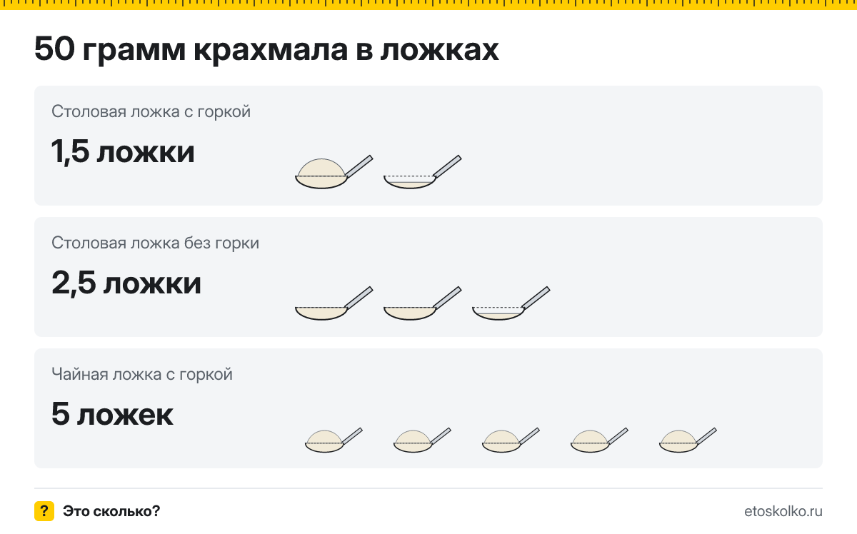 50 грамм крахмала сколько это в столовых и чайных ложках