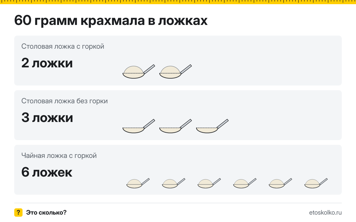 60 грамм крахмала сколько это в столовых и чайных ложках