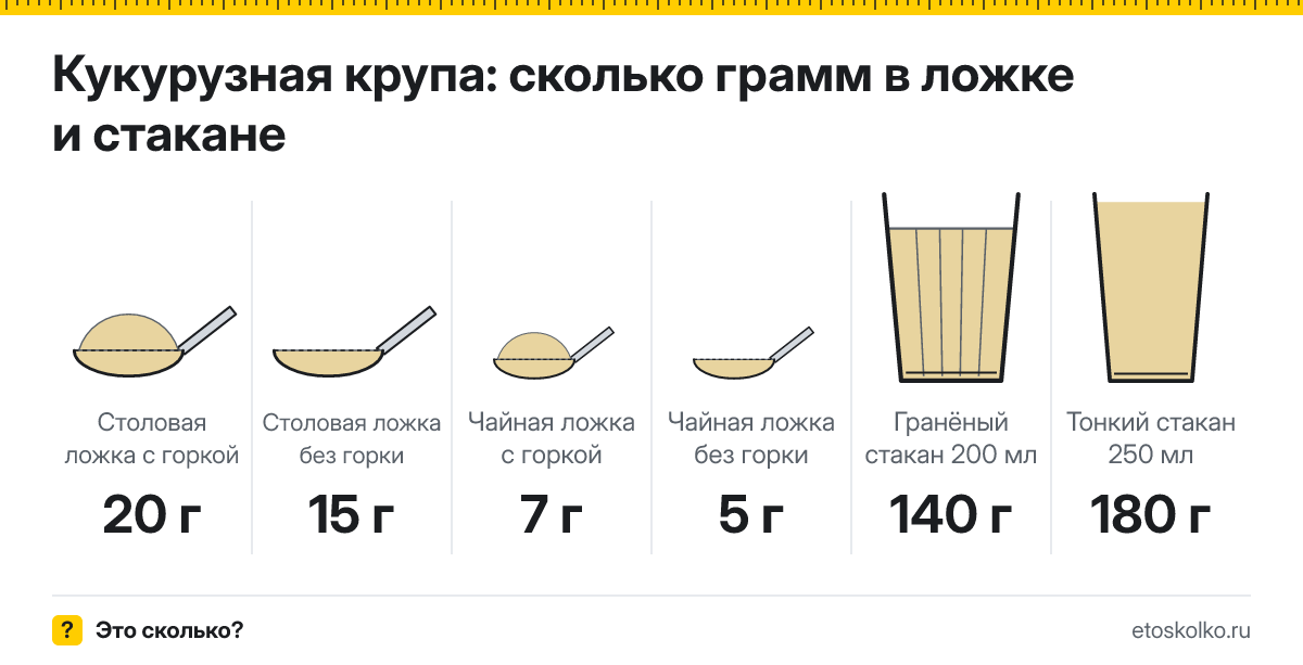 Сколько грамм кукурузной крупы в столовой ложке и стакане