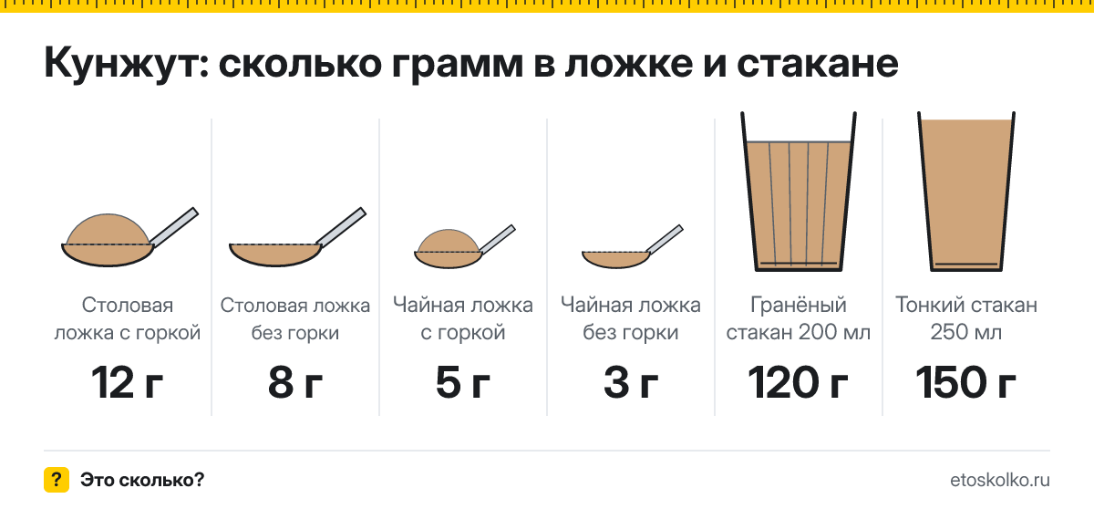 Сколько грамм кунжута в столовой и чайной ложке и стакане