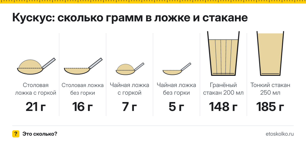 Сколько грамм кускуса в столовой и чайной ложке и стакане