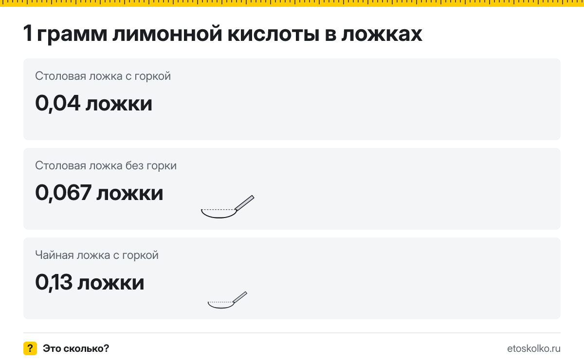1 грамм лимонной кислоты сколько это в чайных ложках