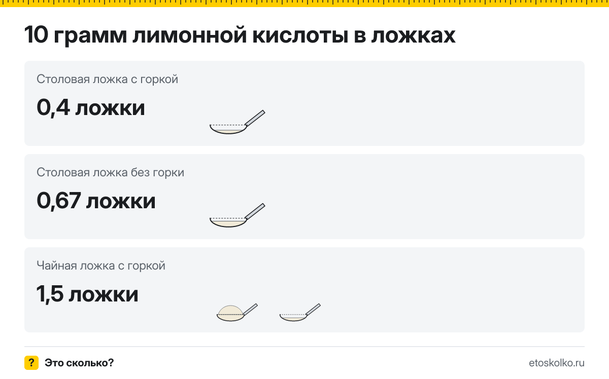 10 грамм лимонной кислоты сколько это в чайных ложках