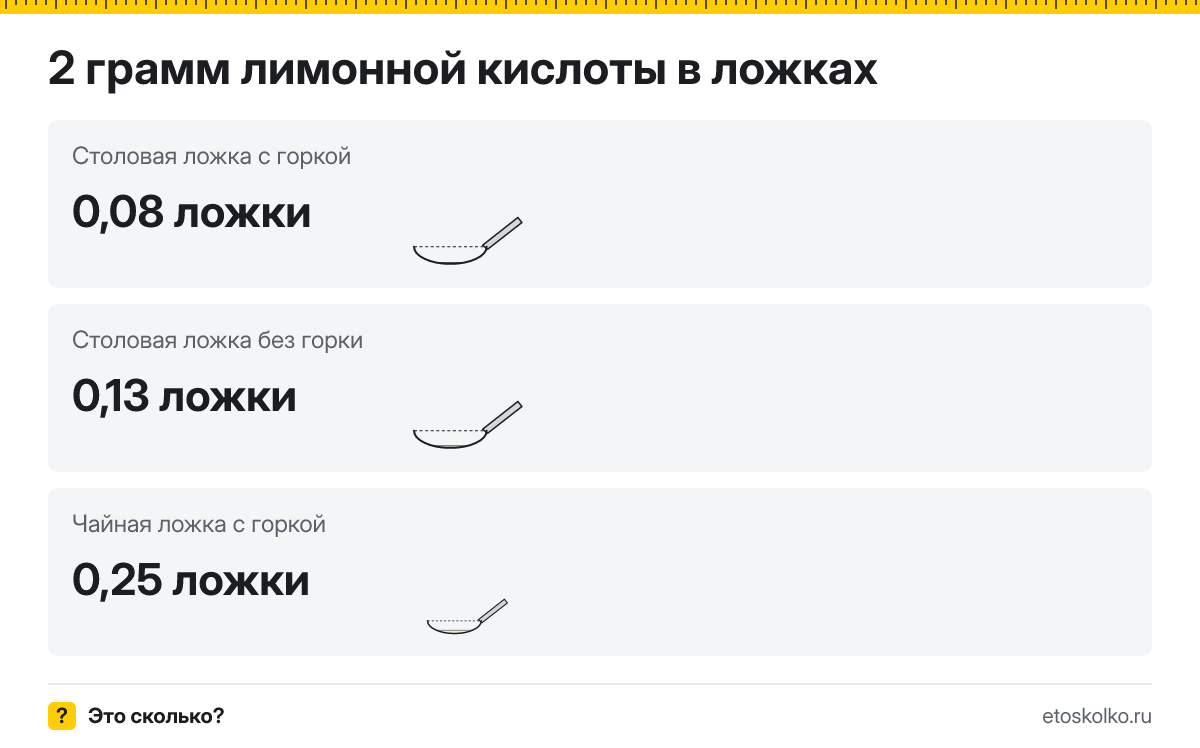 2 грамм лимонной кислоты сколько это в чайных ложках