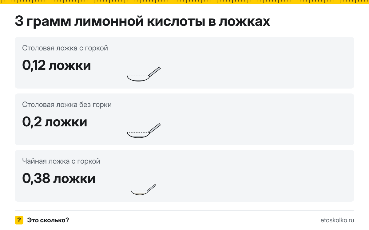 3 грамм лимонной кислоты сколько это в чайных ложках