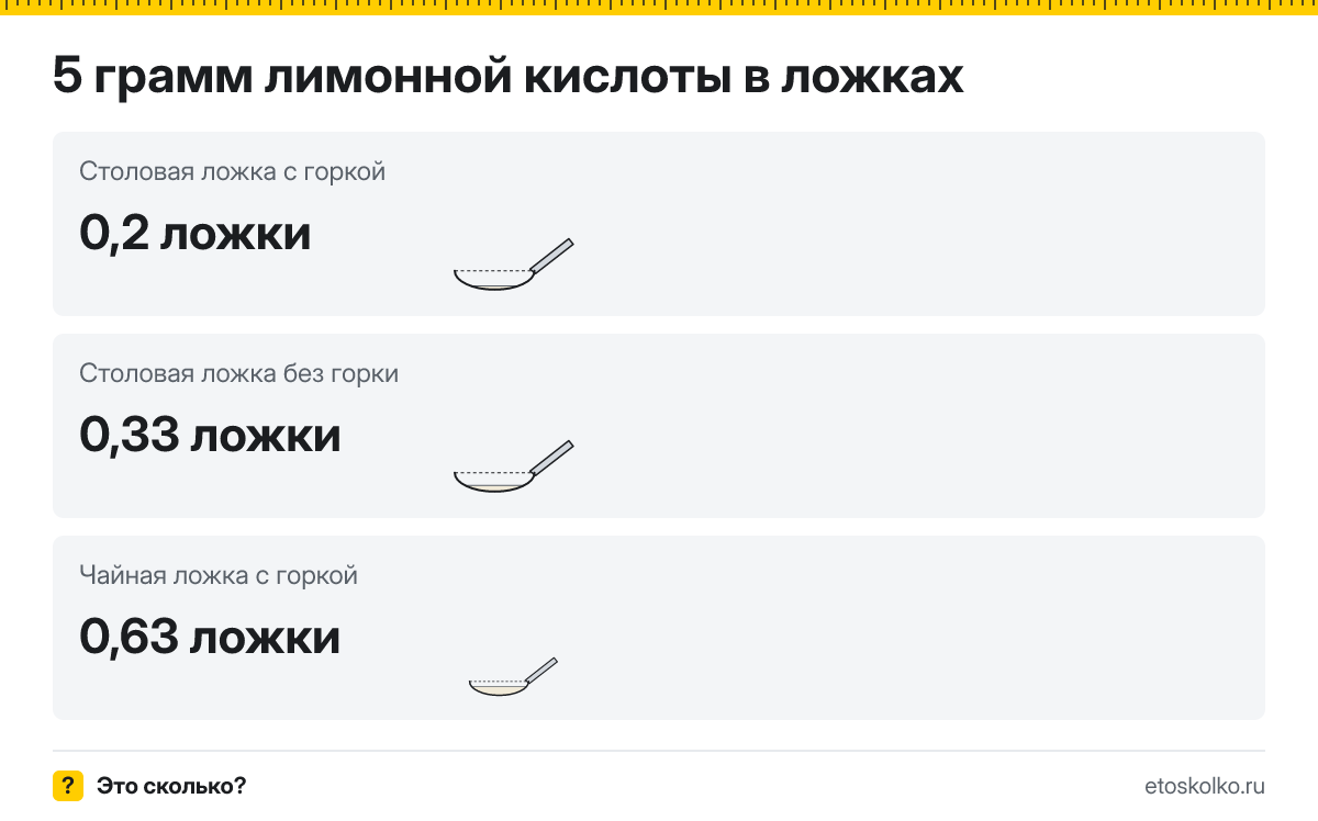 5 грамм лимонной кислоты сколько это в чайных ложках