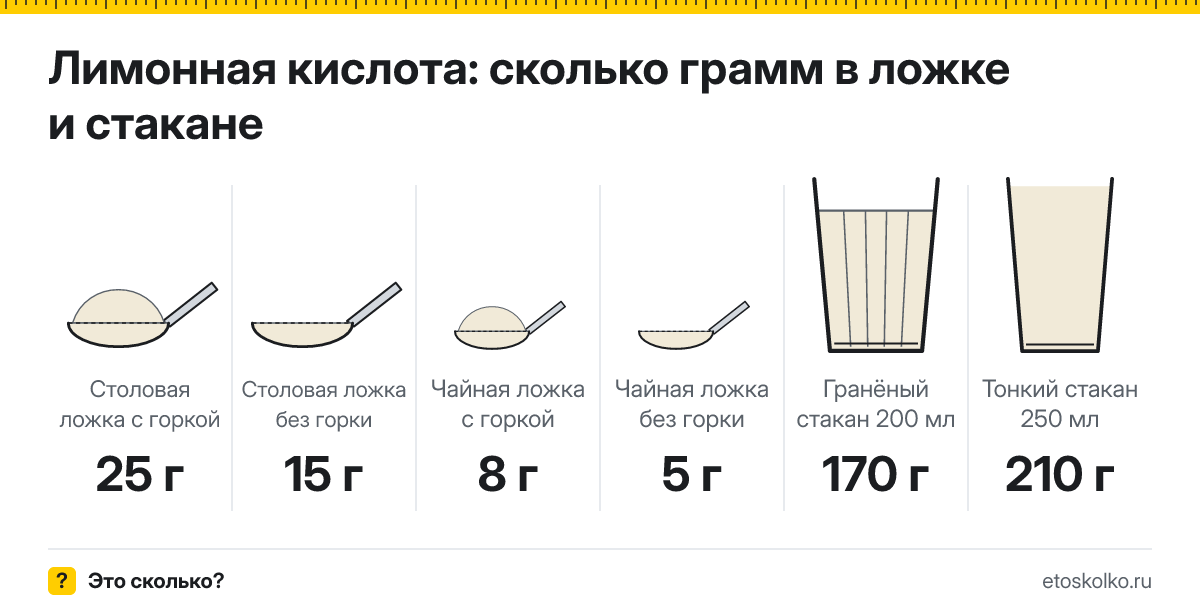 Сколько грамм лимонной кислоты в столовой ложке и стакане