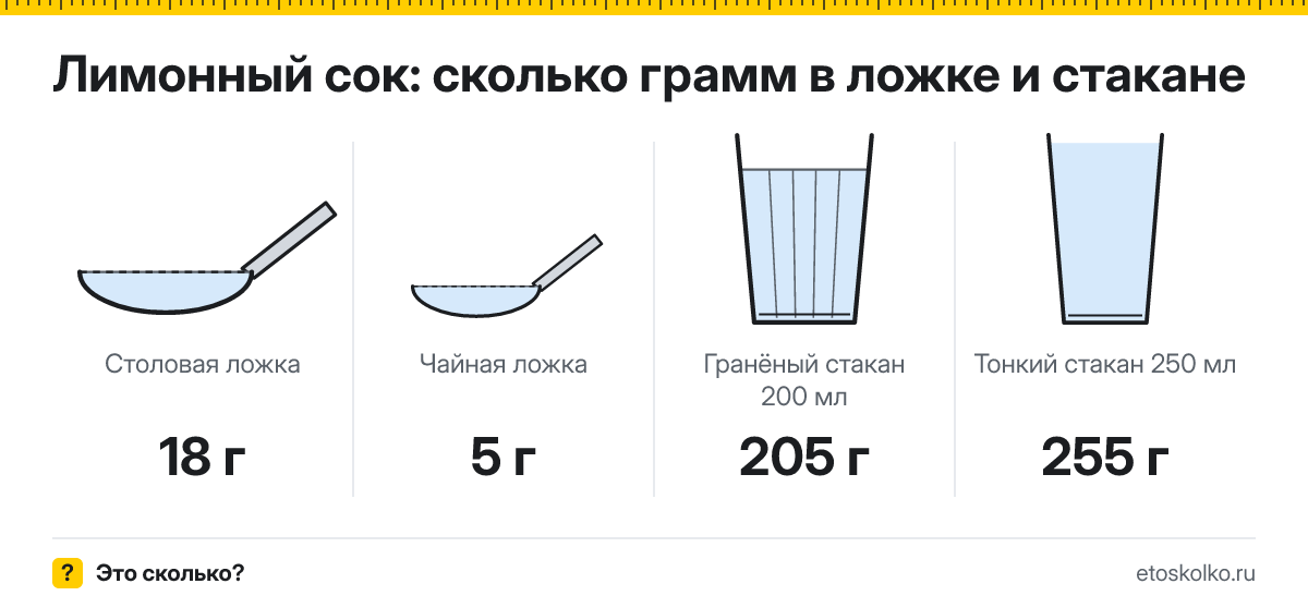 Сколько грамм лимонного сока в столовой ложке и стакане