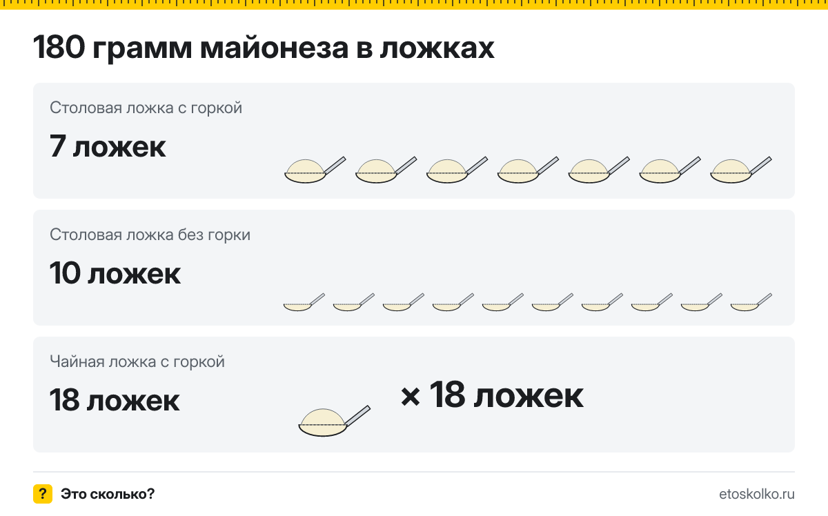 180 грамм майонеза сколько это в столовых и чайных ложках