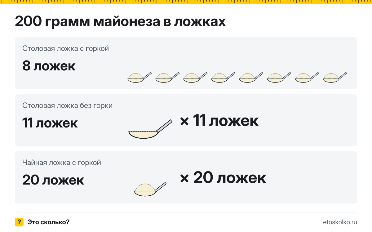 200 грамм майонеза сколько это в столовых и чайных ложках