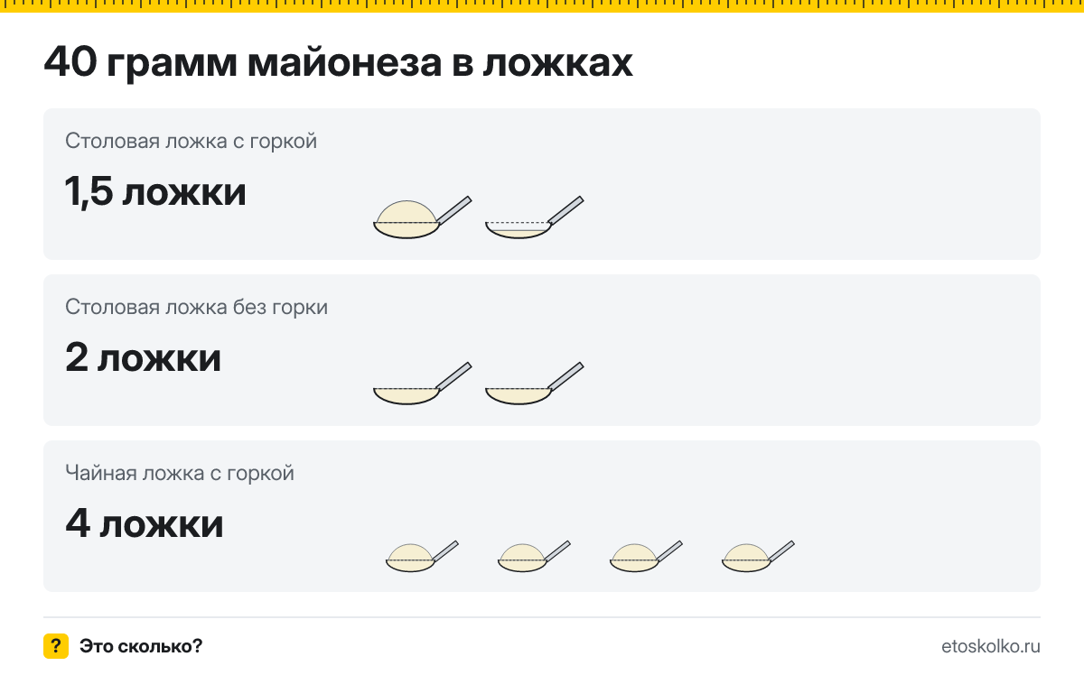 40 грамм майонеза сколько это в столовых и чайных ложках