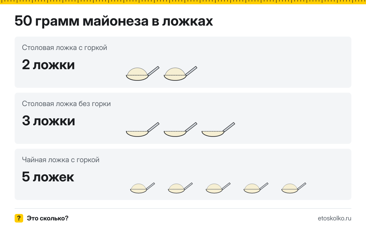50 грамм майонеза сколько это в столовых и чайных ложках