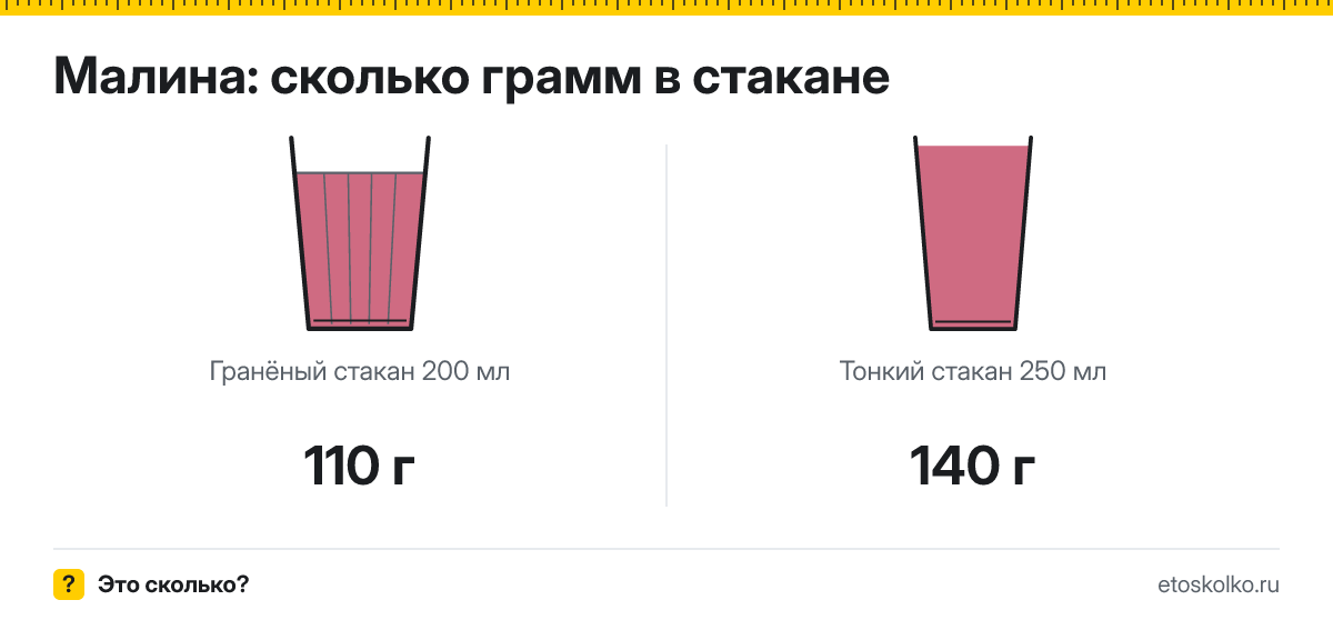 Сколько грамм малины в стакане 200 и 250 мл