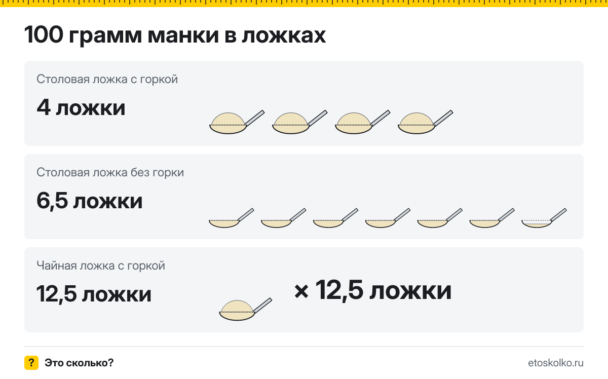 100 грамм манки сколько это в столовых ложках с горкой и без