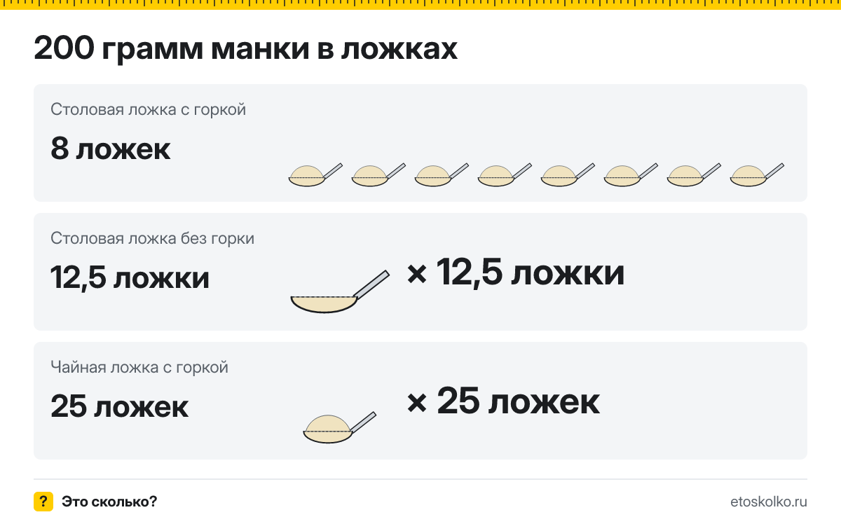 200 грамм манки сколько это в столовых ложках с горкой и без