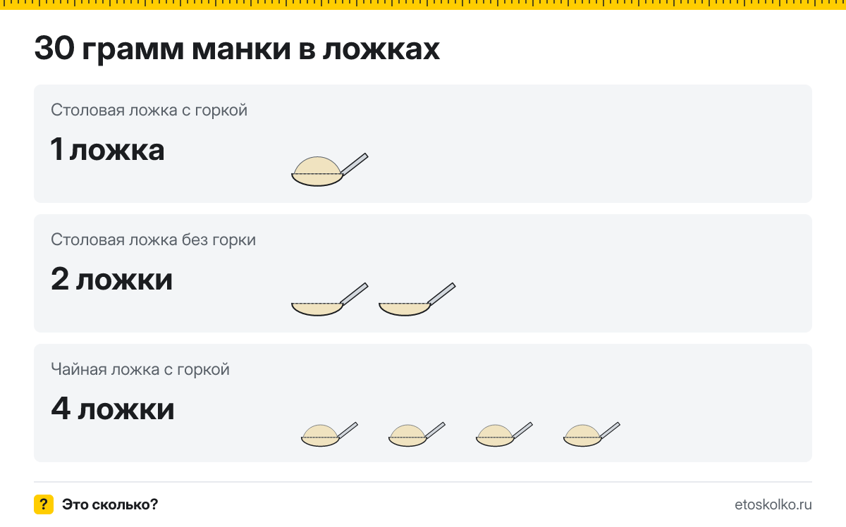 30 грамм манки сколько это в столовых ложках с горкой и без
