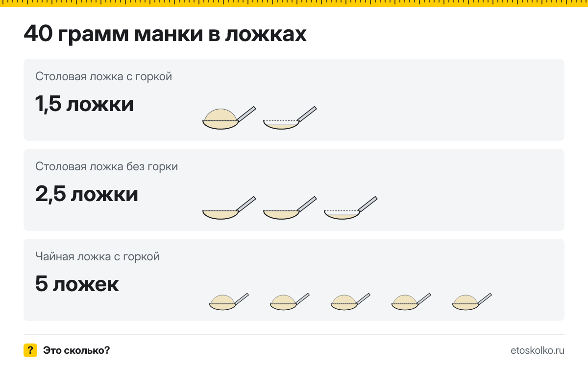 40 грамм манки сколько это в столовых ложках с горкой и без