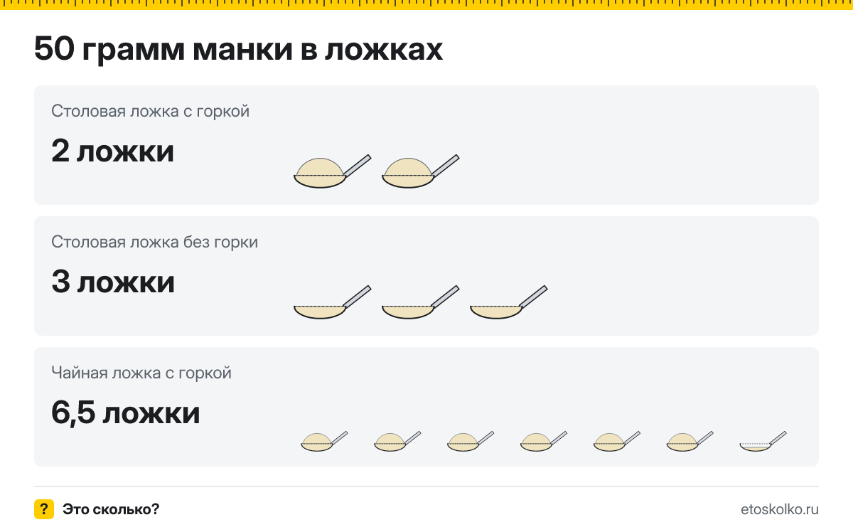 50 грамм манки сколько это в столовых ложках с горкой и без