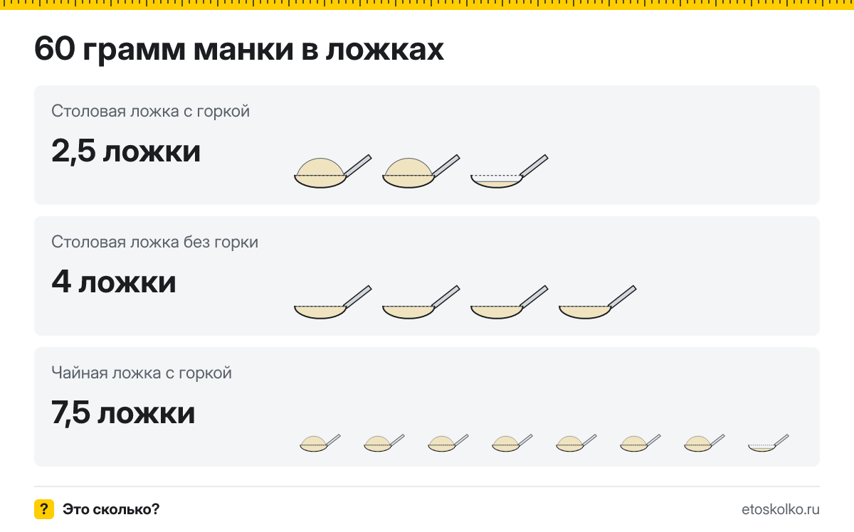 60 грамм манки сколько это в столовых ложках с горкой и без