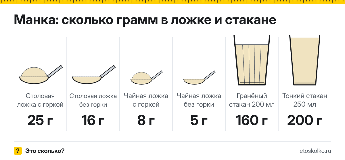 Сколько грамм манки в столовой и чайной ложке и стакане