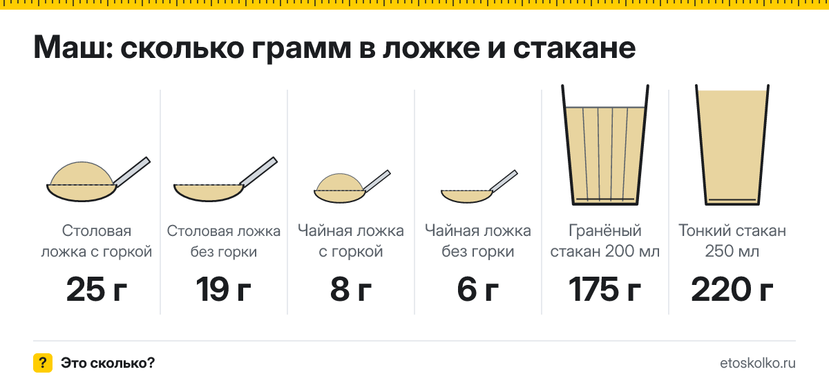 Сколько грамм маша в столовой и чайной ложке и стакане