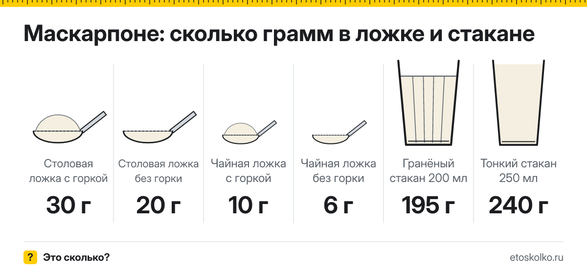 Сколько грамм маскарпоне в столовой и чайной ложке и стакане