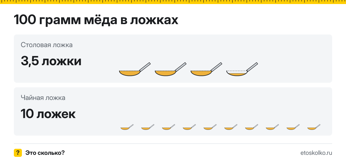 100 грамм мёда сколько это в столовых и чайных ложках