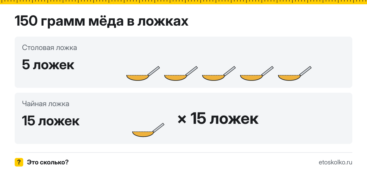 150 грамм мёда сколько это в столовых и чайных ложках