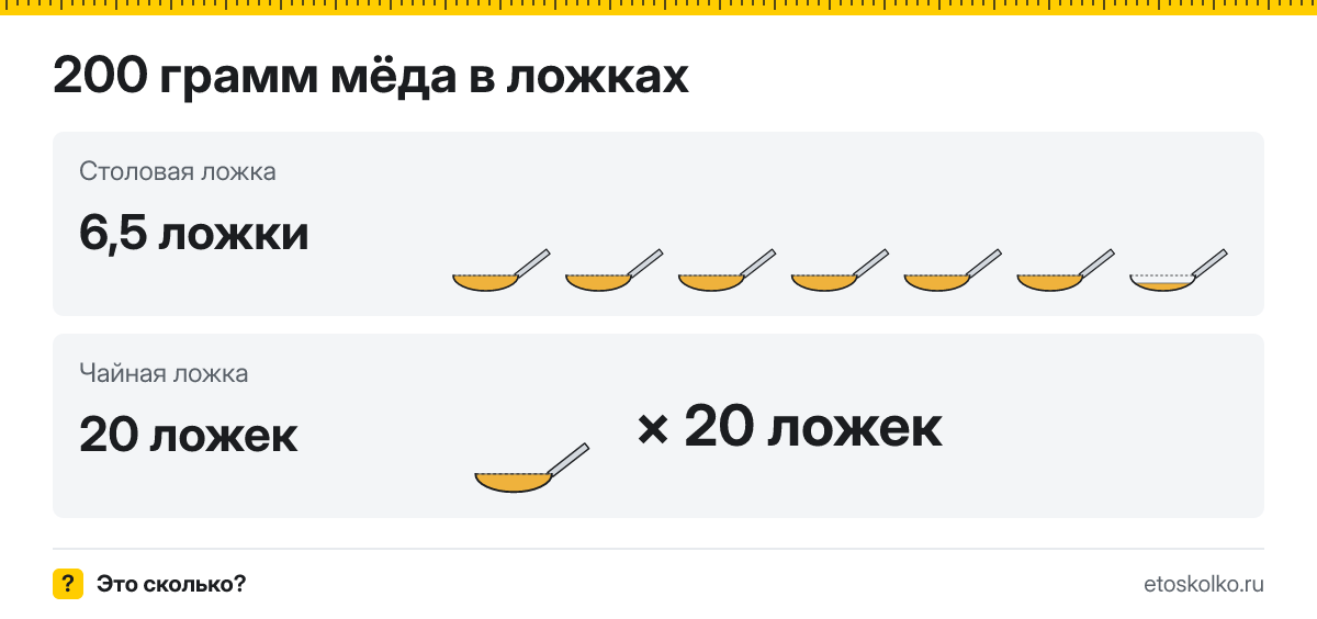 200 грамм мёда сколько это в столовых и чайных ложках