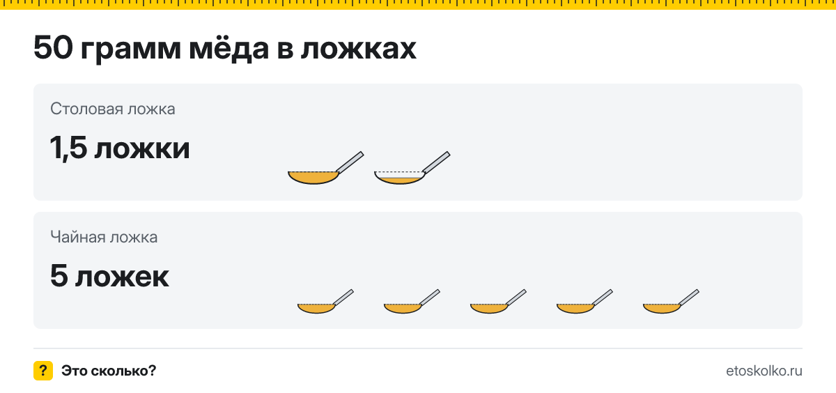 50 грамм мёда сколько это в столовых и чайных ложках