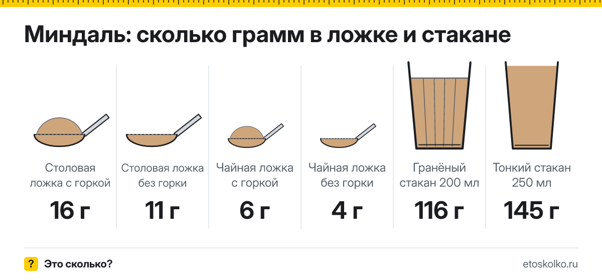 Сколько грамм миндаля в столовой и чайной ложке и стакане