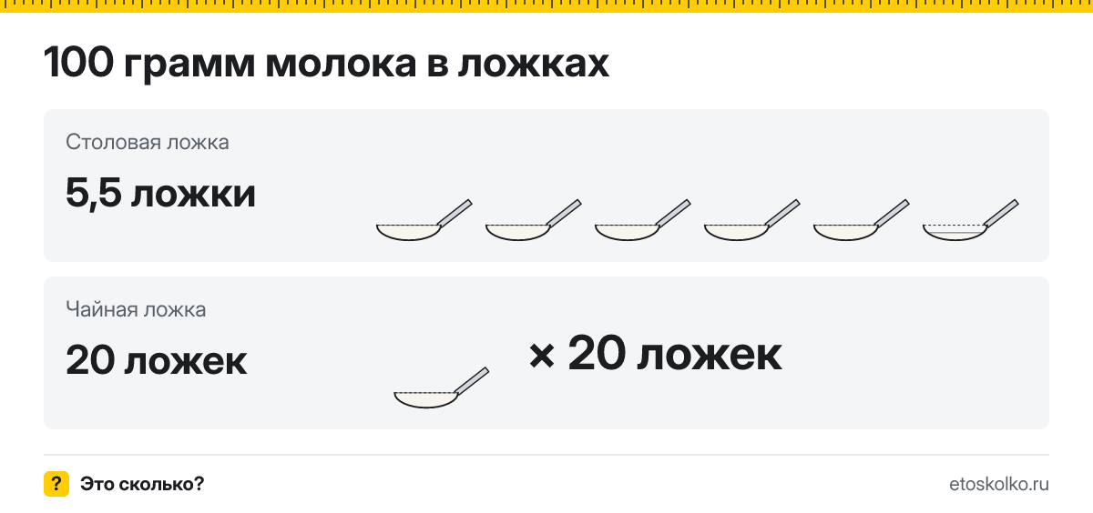 100 грамм молока сколько это в столовых и чайных ложках
