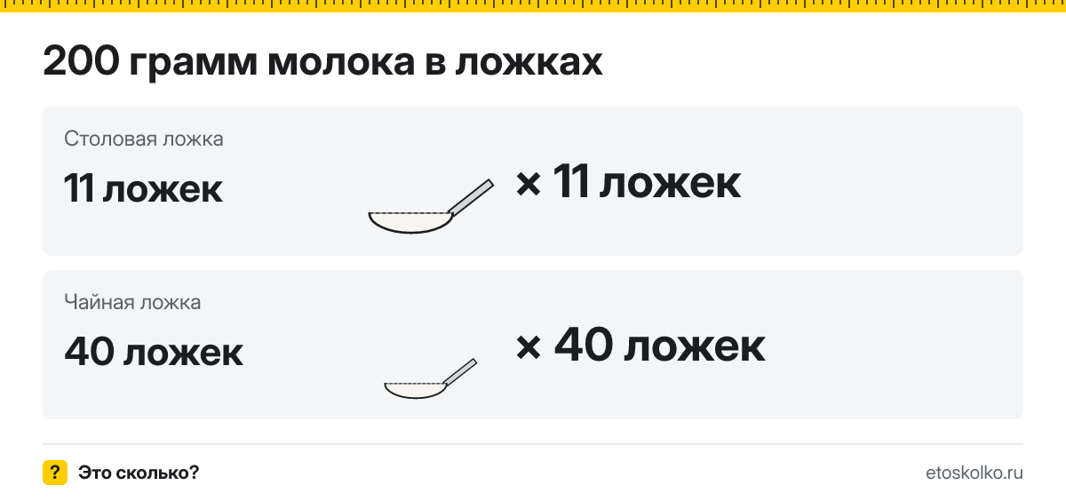 200 грамм молока сколько это в столовых и чайных ложках