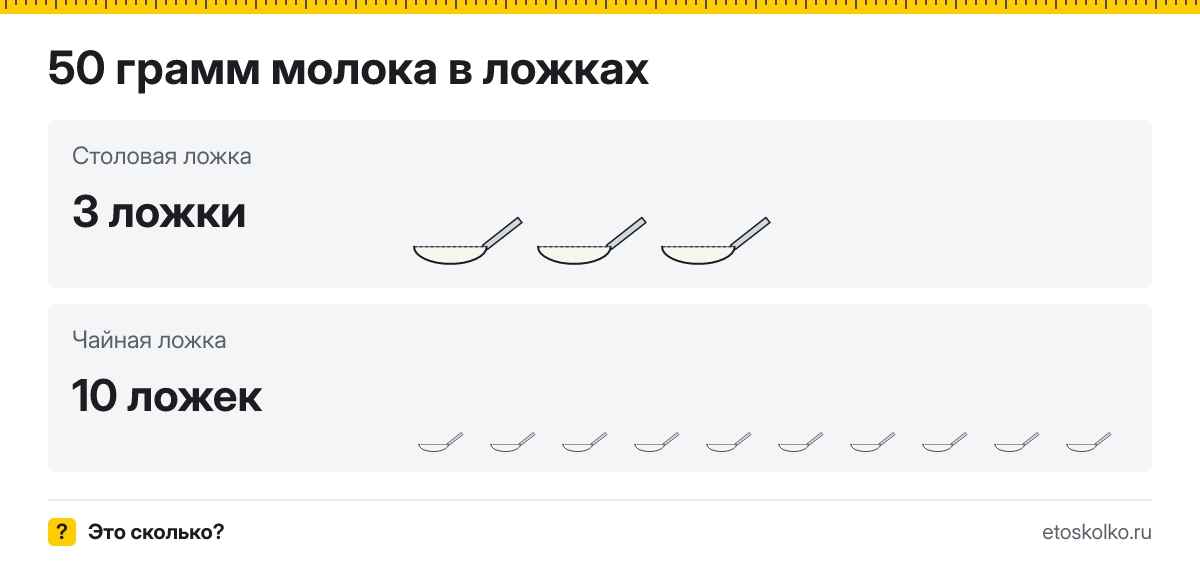 50 грамм молока сколько это в столовых и чайных ложках