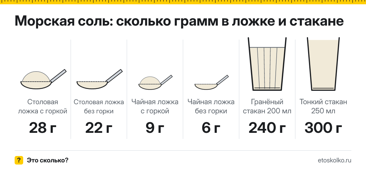 Сколько грамм морской соли в столовой ложке и стакане