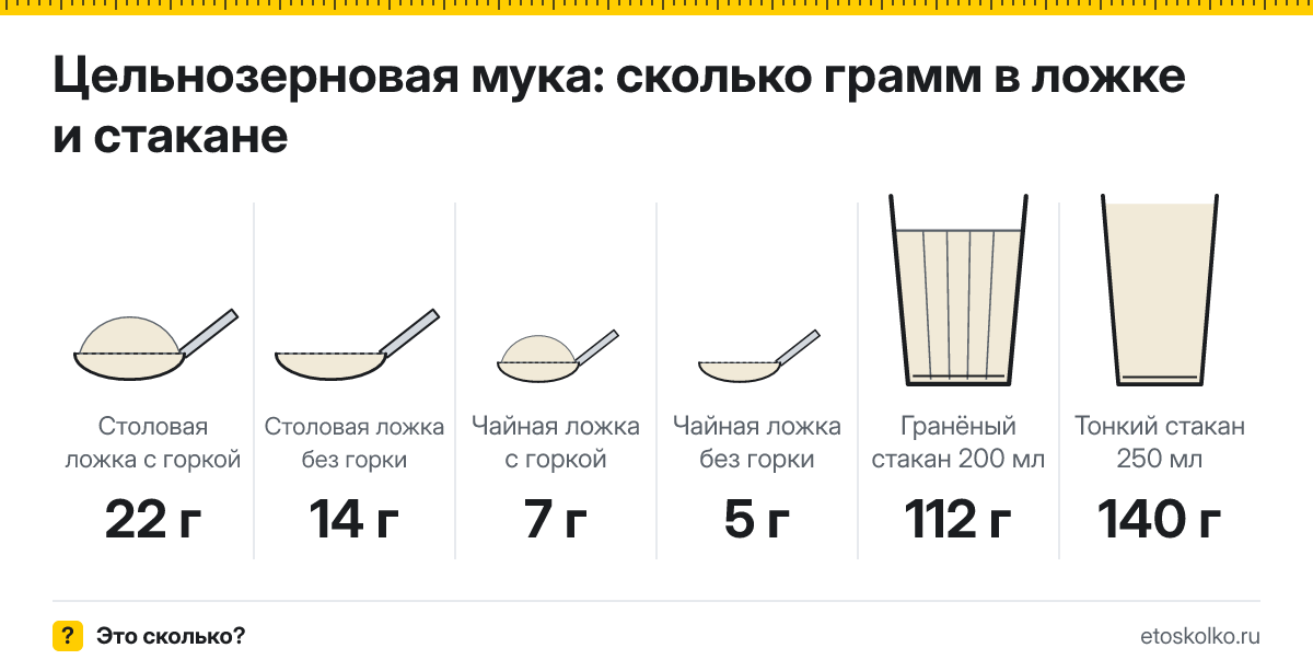 Сколько грамм цельнозерновой муки в столовой ложке и стакане