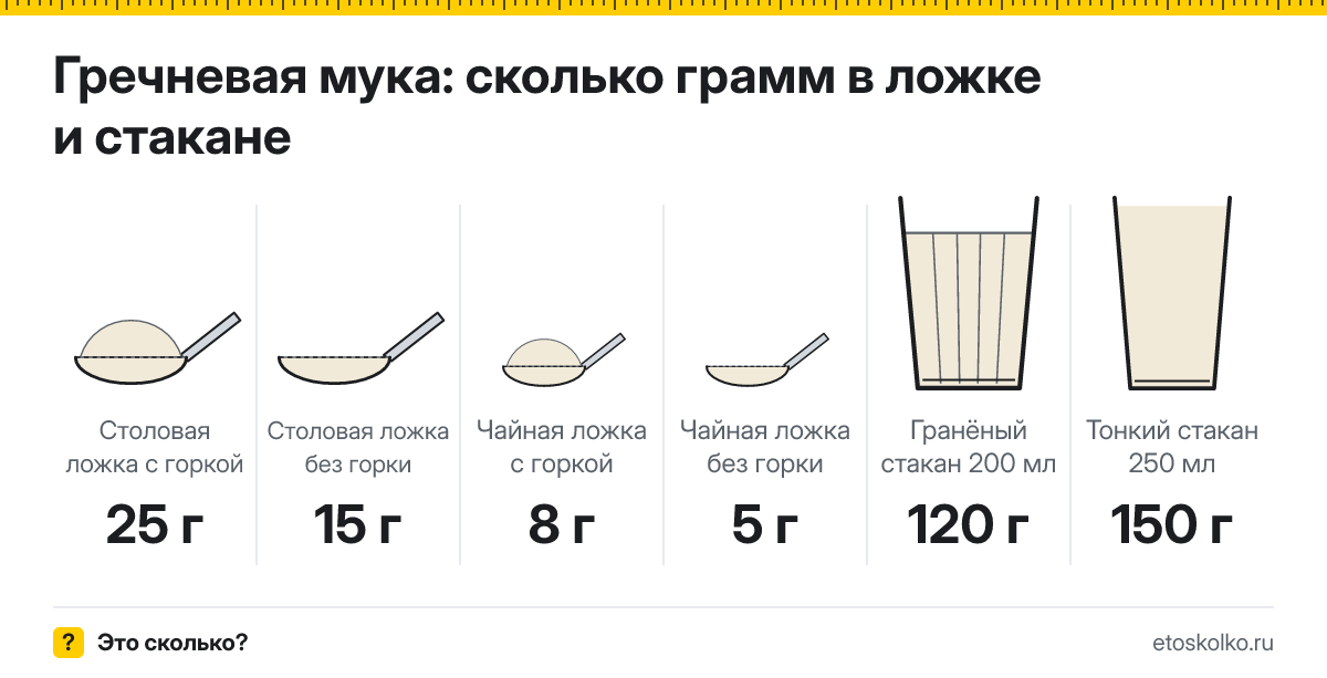 Сколько грамм гречневой муки в столовой ложке и стакане