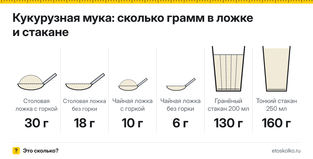 Сколько грамм кукурузной муки в столовой ложке и стакане