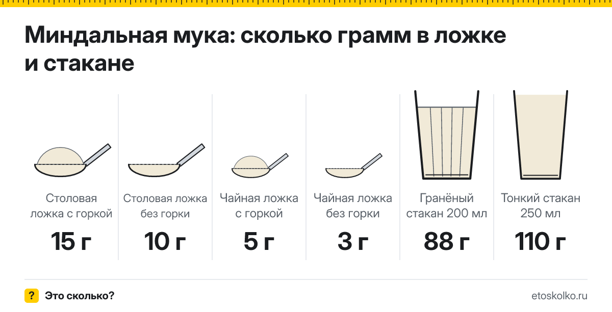 Сколько грамм миндальной муки в столовой ложке и стакане