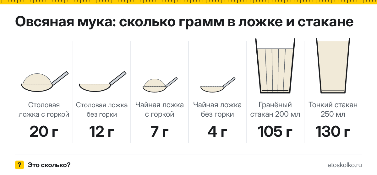 Сколько грамм овсяной муки в столовой ложке и стакане