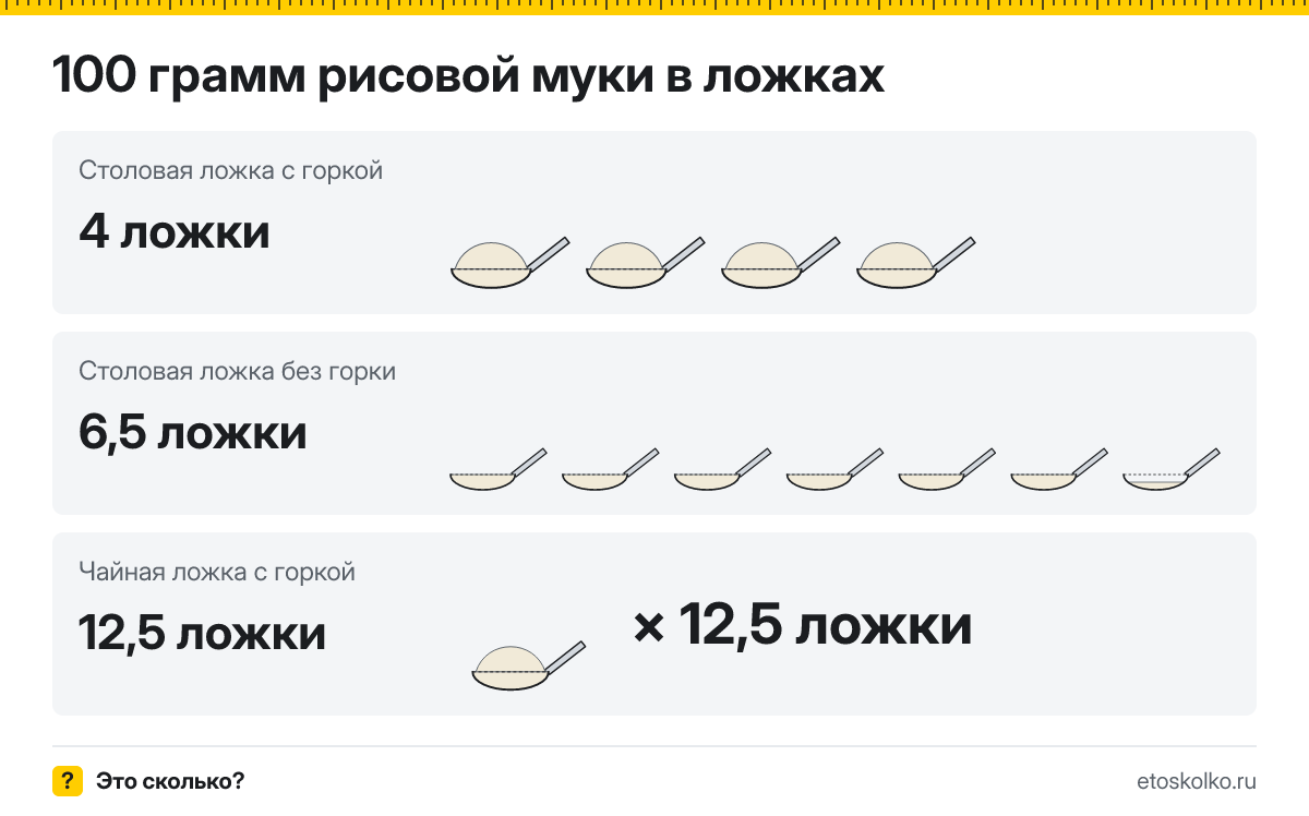 100 грамм рисовой муки сколько это в столовых ложках