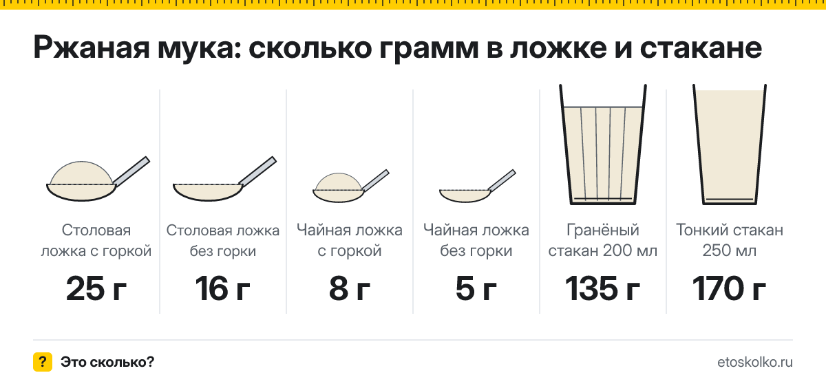 Сколько грамм ржаной муки в столовой ложке и стакане