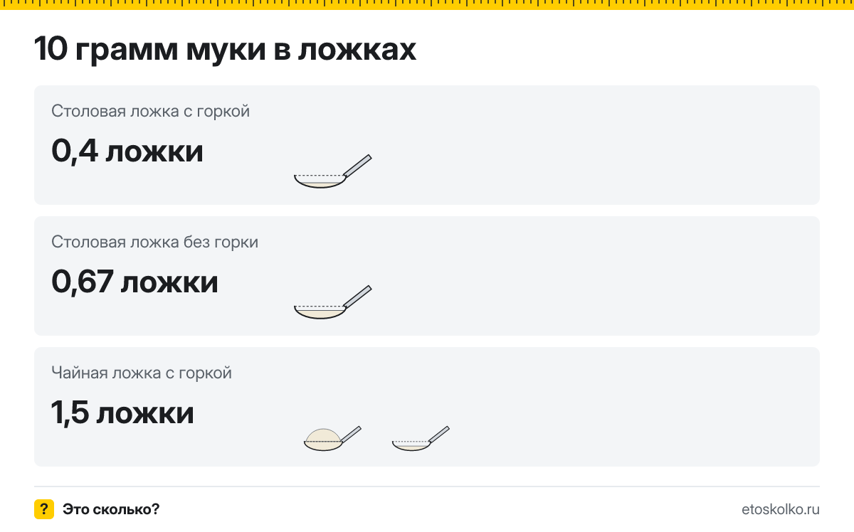 10 грамм муки сколько это в чайных ложках с горкой и без
