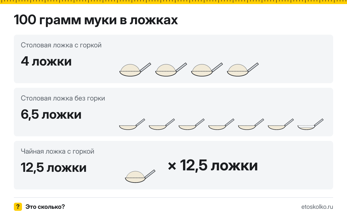 100 грамм муки сколько это в столовых ложках с горкой и без
