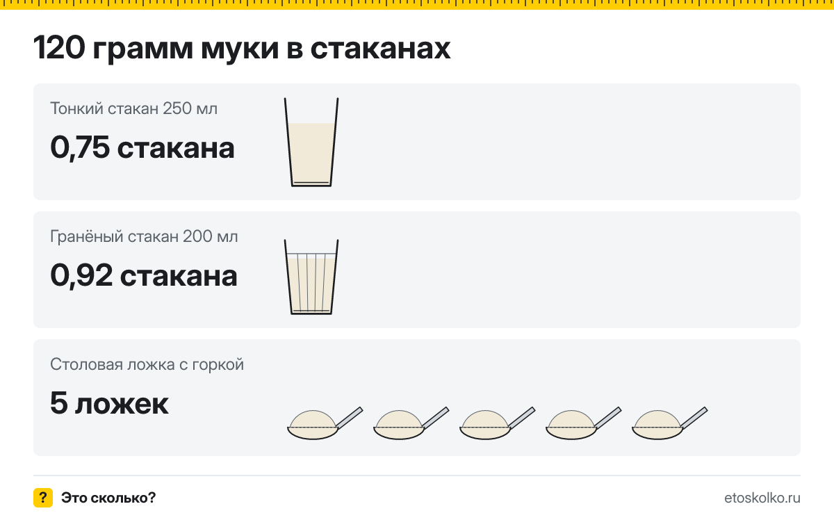 120 грамм муки сколько это в стаканах 200 и 250 мл