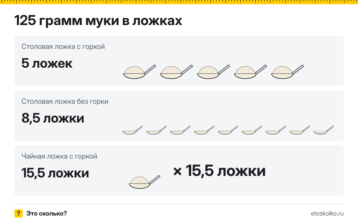 125 грамм муки сколько это в столовых ложках с горкой и без