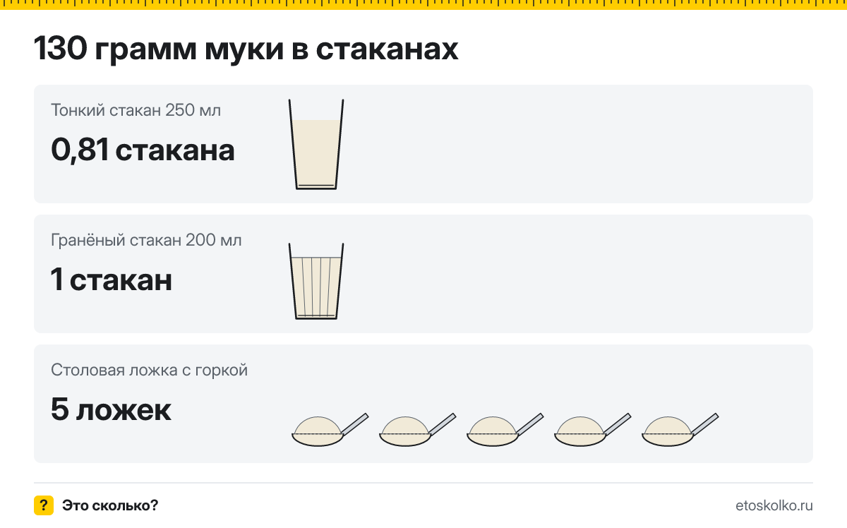 130 грамм муки сколько это в стаканах 200 и 250 мл