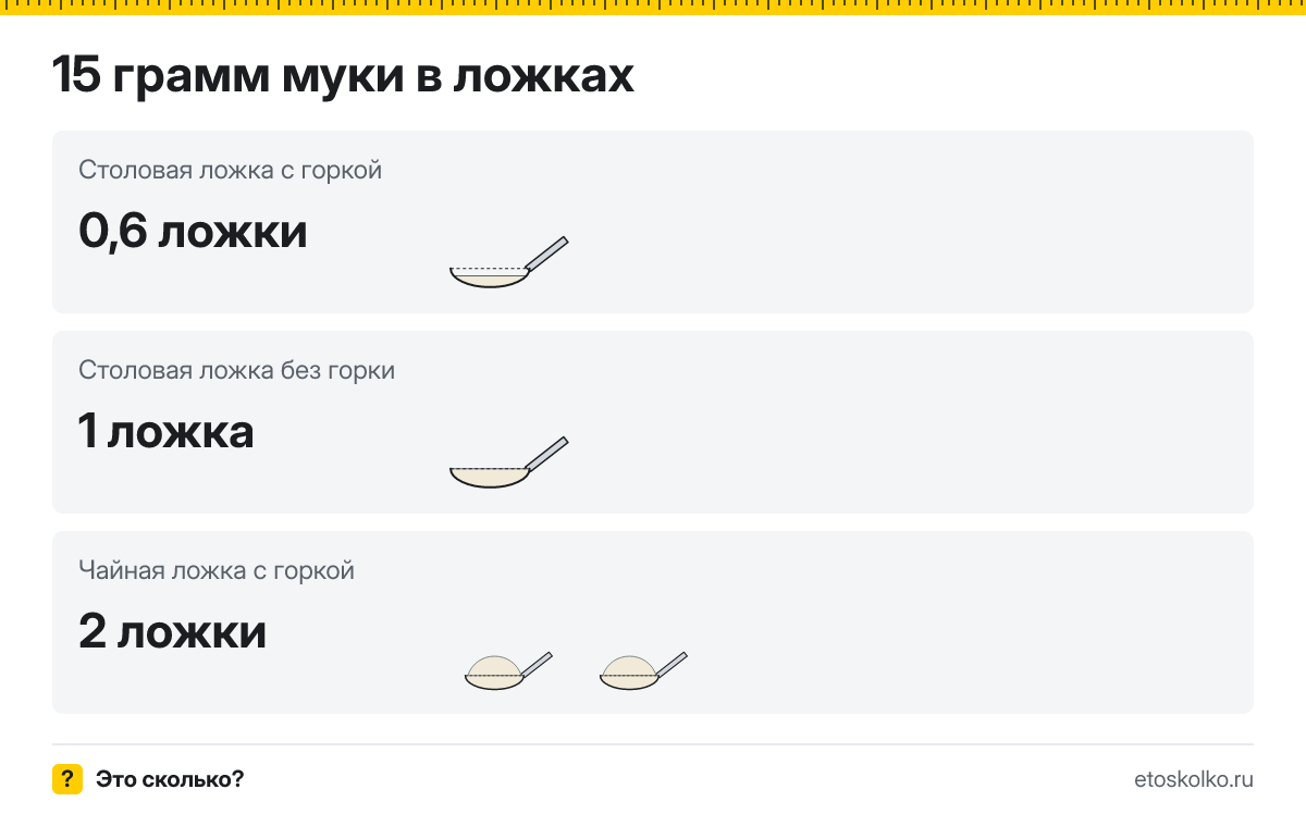 15 грамм муки сколько это в чайных ложках с горкой и без