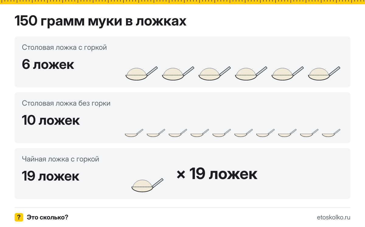 150 грамм муки сколько это в столовых ложках с горкой и без